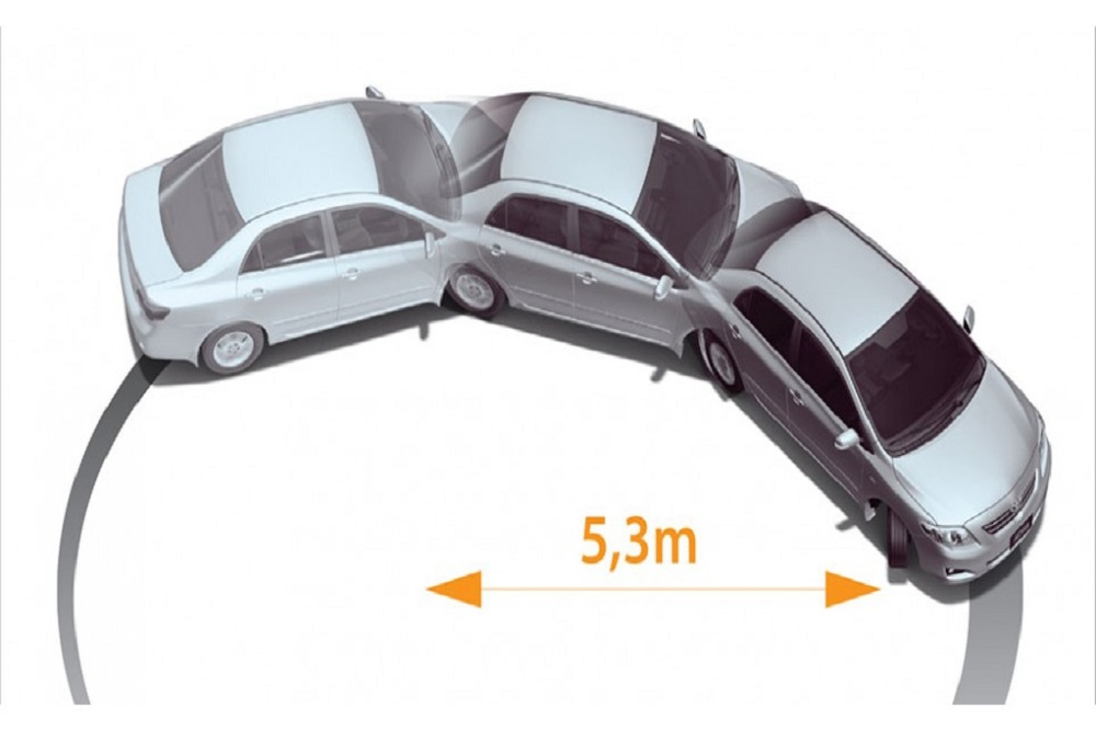 Xe cỡ nhỏ thường có thông số bán kính vòng quay tối thiểu dưới 5m còn xe sedan thì lớn hơn 1 chút Xe cỡ nhỏ thường có thông số bán kính vòng quay tối thiểu dưới 5m còn xe sedan thì lớn hơn 1 chút