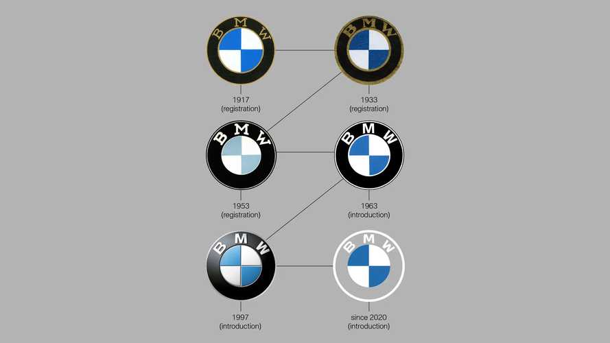 Sự tiến hóa của logo BMW theo năm tháng Sự tiến hóa của logo BMW theo năm tháng