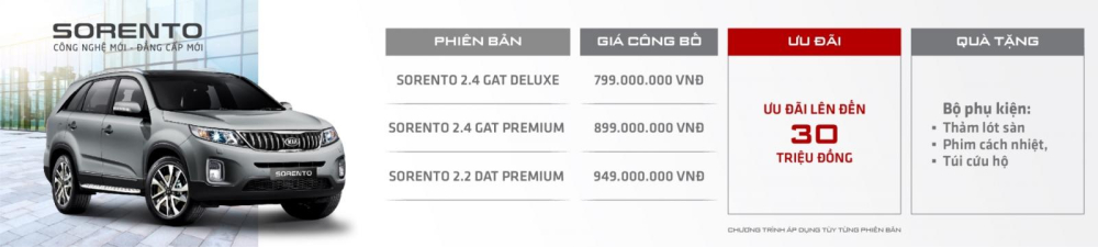 Kia Sorento khuyến mãi trong tháng 5/2020 Kia Sorento khuyến mãi trong tháng 5/2020