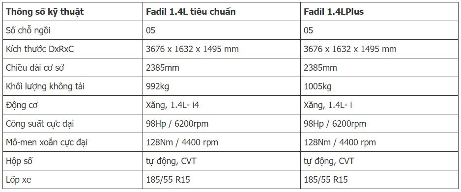 Giá xe VinFast Fadil Giá xe VinFast Fadil