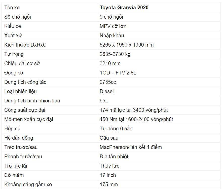 Giá xe Toyota Granvia Giá xe Toyota Granvia