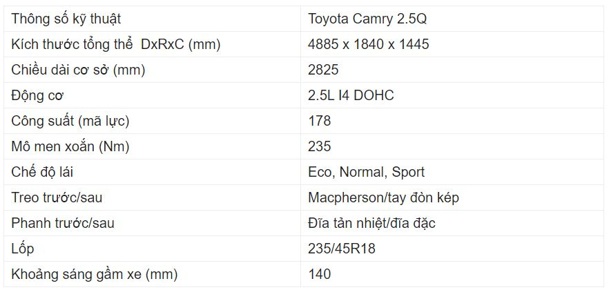 Giá xe Toyota Camry Giá xe Toyota Camry