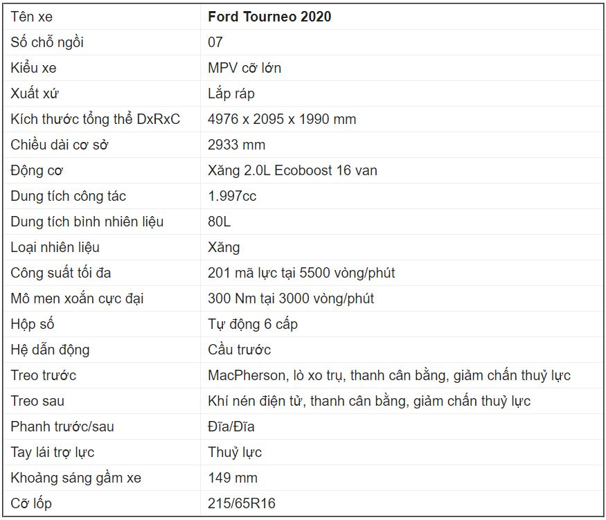 Giá xe Ford Tourneo