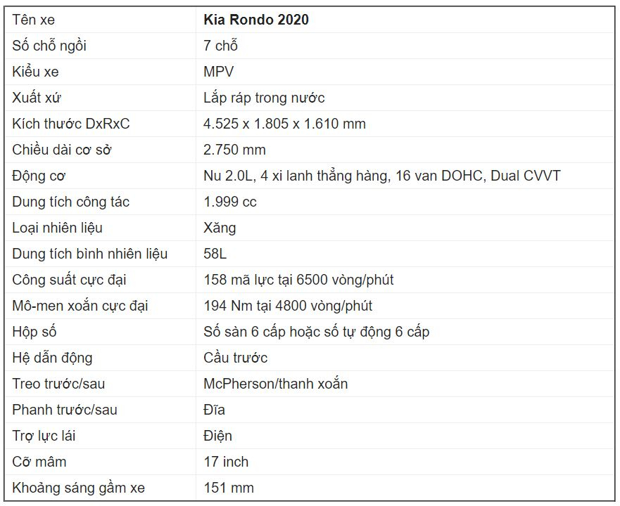 Giá xe Kia Rondo Giá xe Kia Rondo