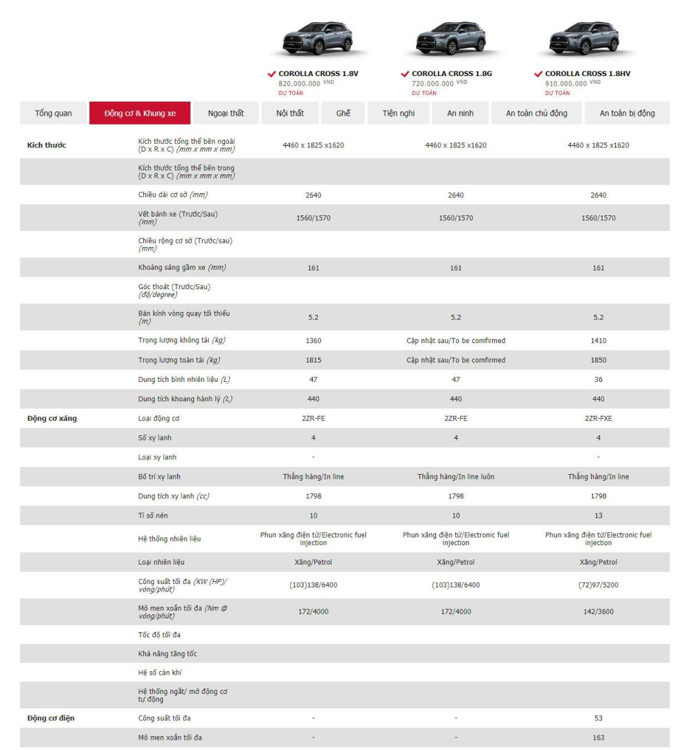 Giá xe Toyota Corolla Cross 2021 mới nhất tháng 6/2021