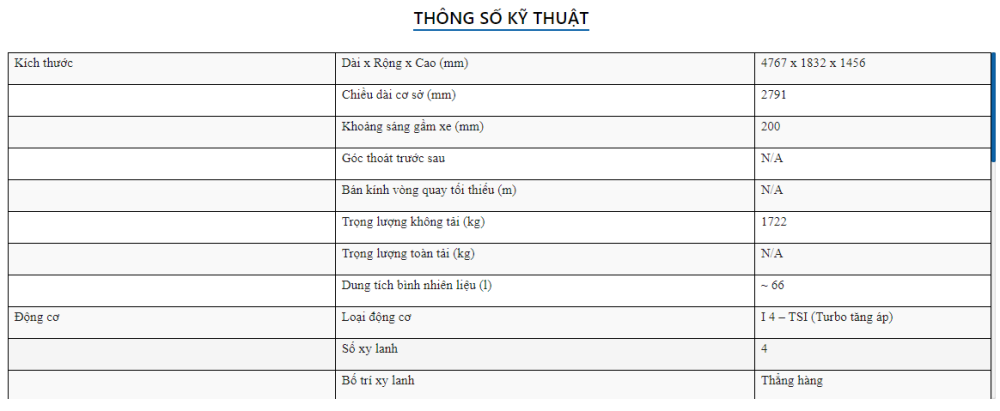 Bảng thông số kỹ thuật của dòng xe Volkswagen Passat Bảng thông số kỹ thuật của dòng xe Volkswagen Passat