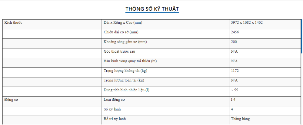 bảng thông số kỹ thuật của xe Volkswagen Polo bảng thông số kỹ thuật của xe Volkswagen Polo