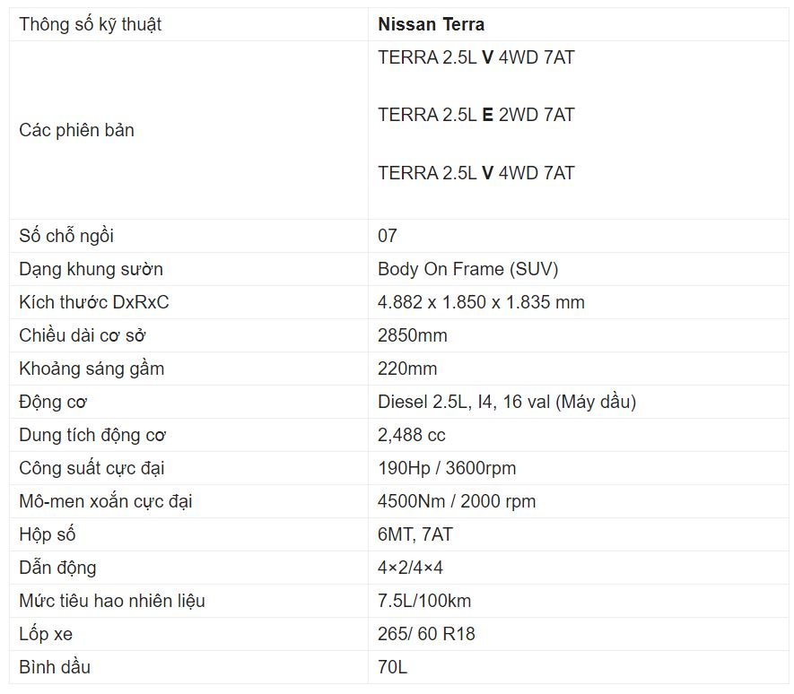 Giá xe Nissan Terra Giá xe Nissan Terra