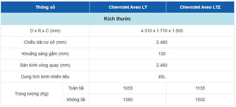 Bảng thông số kỹ thuật của Chevrolet Aveo Bảng thông số kỹ thuật của Chevrolet Aveo