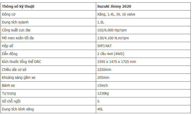 Thông số kỹ thuật xe Suzuki Jimny Thông số kỹ thuật xe Suzuki Jimny