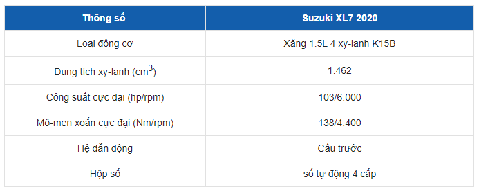 Bảng thông số kỹ thuật của xe XL7 Bảng thông số kỹ thuật của xe XL7