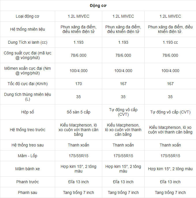 Bảng thông số kỹ thuật của xe Mirage. Bảng thông số kỹ thuật của xe Mirage.