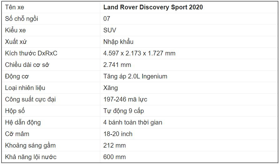 Giá xe Land Rover Discovery Sport Giá xe Land Rover Discovery Sport