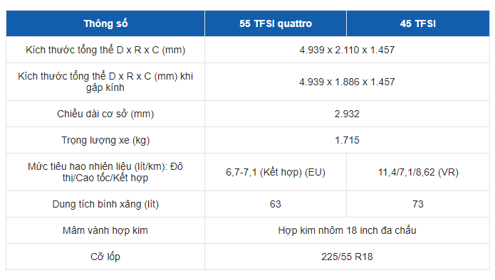 Bảng thông số kỹ thuật của xe Audi A6 Bảng thông số kỹ thuật của xe Audi A6