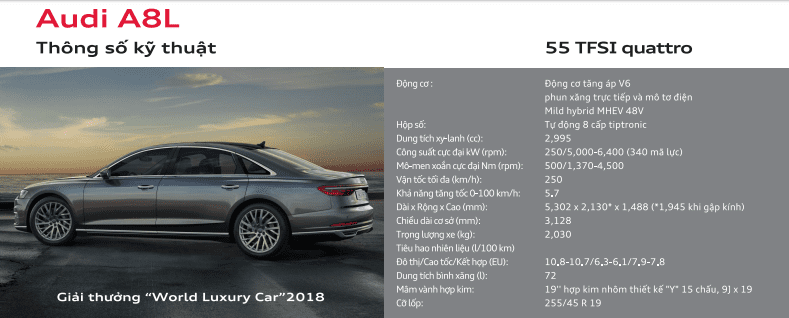 Thông số kỹ thuật của xe Audi A8 Thông số kỹ thuật của xe Audi A8