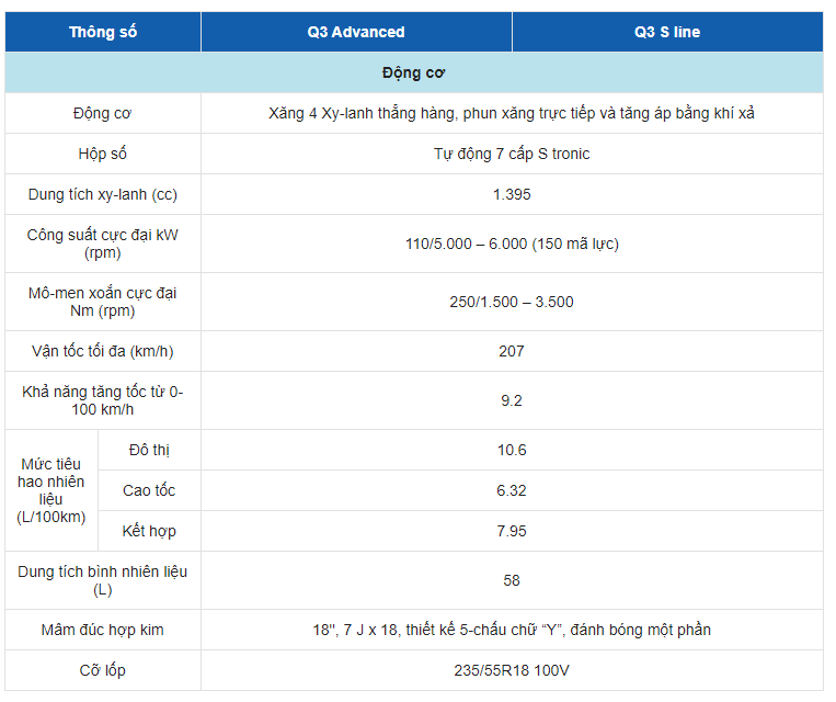 Bảng thông số kỹ thuật xe Audi Q3 Bảng thông số kỹ thuật xe Audi Q3