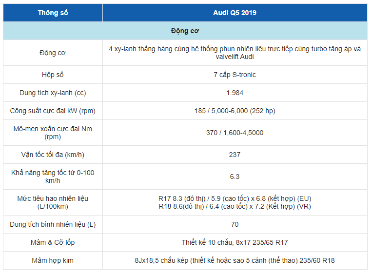 Bảng thông số kỹ thuật của xe Audi Q5 Bảng thông số kỹ thuật của xe Audi Q5