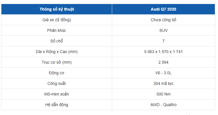 Thông số kỹ thuật của xe Audi Q7 Thông số kỹ thuật của xe Audi Q7