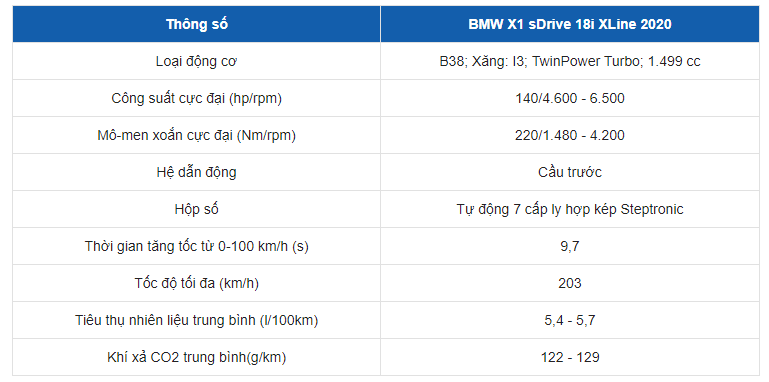 Bảng thông số kỹ thuật của xe BMW X1 Bảng thông số kỹ thuật của xe BMW X1