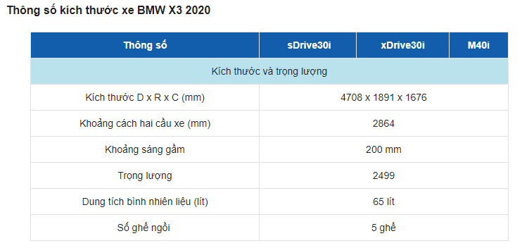 Thông số kỹ thuật của BMW X3 Thông số kỹ thuật của BMW X3