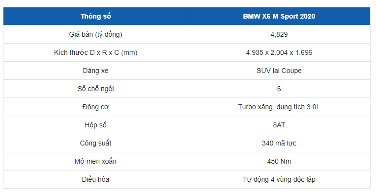 Bảng thông số kỹ thuật của xe BMW X6 Bảng thông số kỹ thuật của xe BMW X6