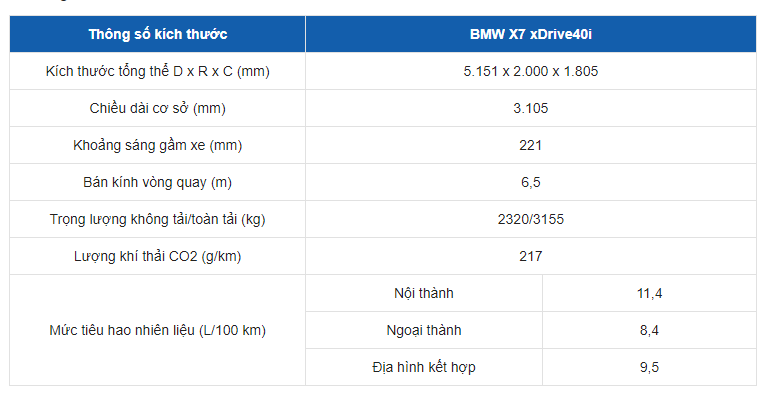 Bảng thông số kỹ thuật xe BMW X7 Bảng thông số kỹ thuật xe BMW X7