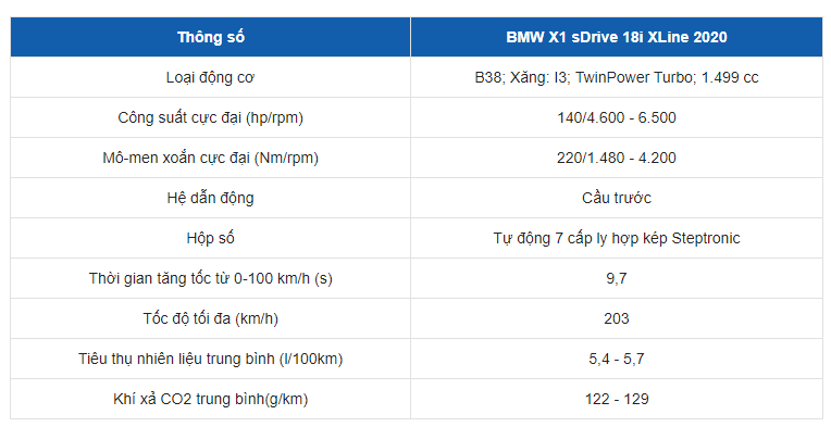Bảng thông số kỹ thuật của xe BMW X1 Bảng thông số kỹ thuật của xe BMW X1