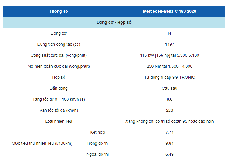 Bảng thông số kỹ thuật của xe Mercedes Benz C180 Bảng thông số kỹ thuật của xe Mercedes Benz C180