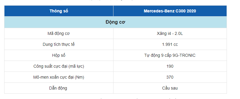 Bảng thông số kỹ thuật của xe Mercedes C300 Bảng thông số kỹ thuật của xe Mercedes C300