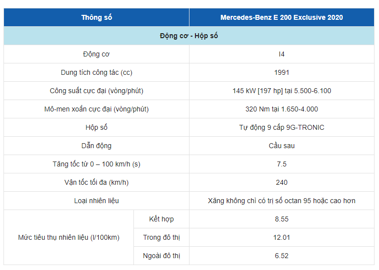 Bảng thông số kỹ thuật của xe Mercedes Benz E200 Exclusive Bảng thông số kỹ thuật của xe Mercedes Benz E200 Exclusive