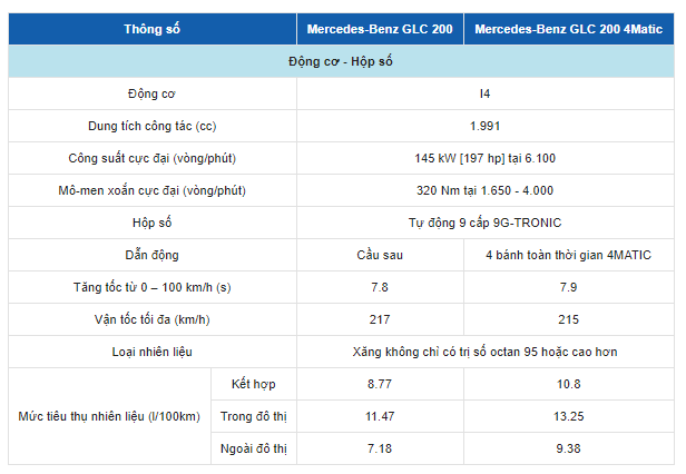 Bảng thông số kỹ thuật của xe Mercedes GLC 200 Bảng thông số kỹ thuật của xe Mercedes GLC 200