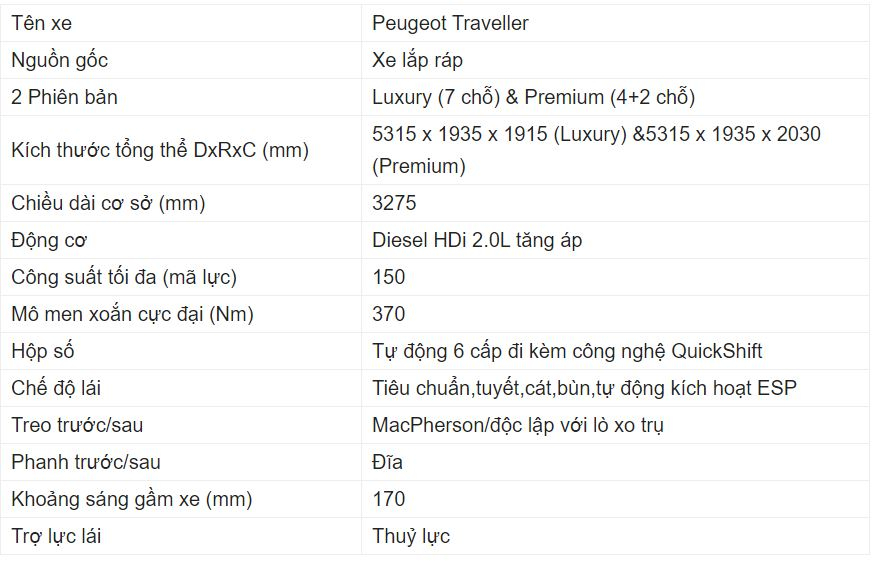 Giá xe Peugeot Traveller Giá xe Peugeot Traveller