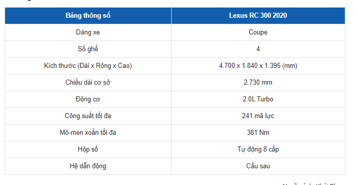 Bảng thông số kỹ thuật của xe Lexus RC 300 Bảng thông số kỹ thuật của xe Lexus RC 300