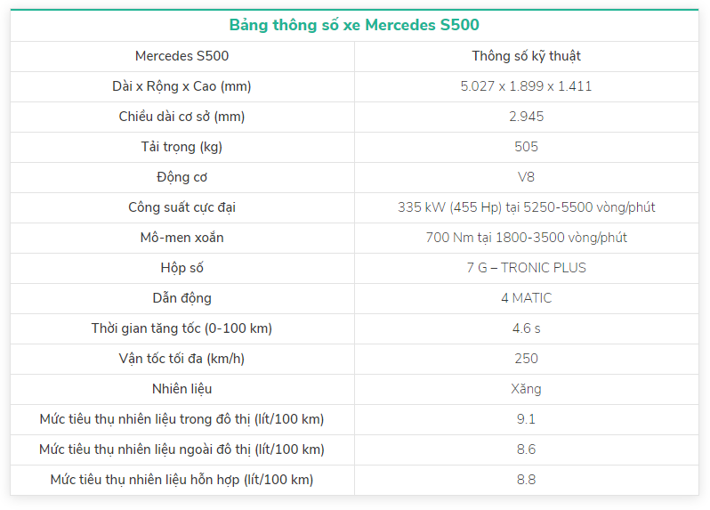 Bảng thông số kỹ thuật của xe Mercedes S500 Bảng thông số kỹ thuật của xe Mercedes S500