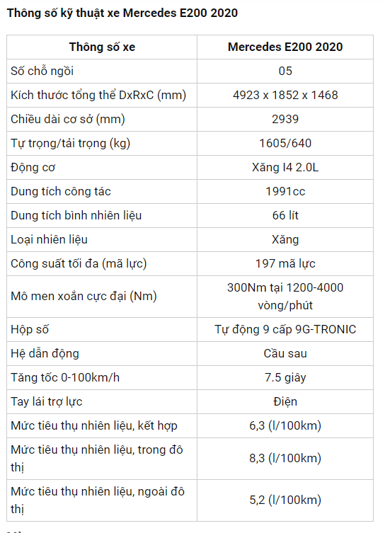 Bảng thông số kỹ thuật của xe Mercedes Benz E200 Bảng thông số kỹ thuật của xe Mercedes Benz E200