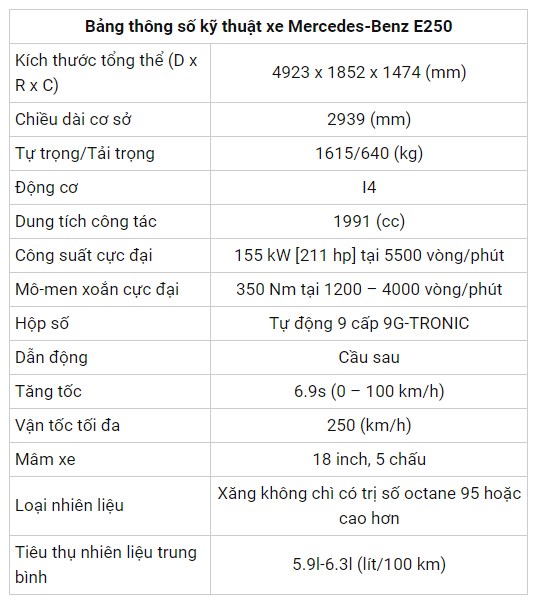 Bảng thông số kỹ thuật của xe Mercedes Benz E250 Bảng thông số kỹ thuật của xe Mercedes Benz E250
