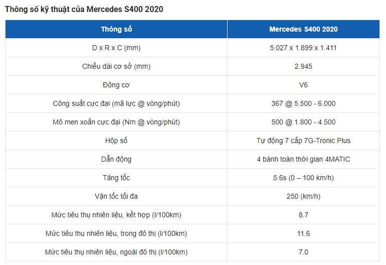 Bảng thông số kỹ thuật của xe Mercedes Benz S400 Bảng thông số kỹ thuật của xe Mercedes Benz S400