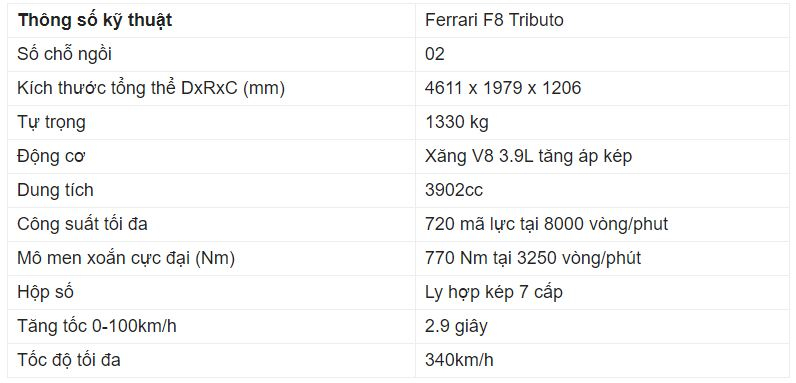 Giá xe Ferrari F8 Tributo Giá xe Ferrari F8 Tributo