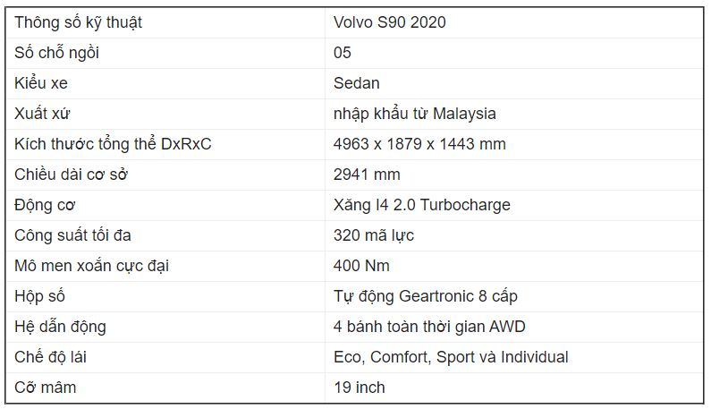 Giá xe Volvo S90 Giá xe Volvo S90