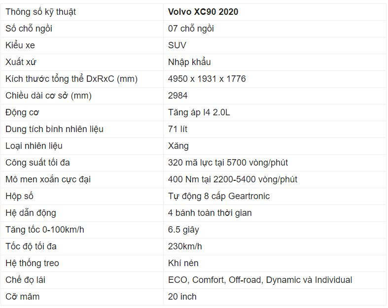 Giá xe Volvo XC90 Giá xe Volvo XC90