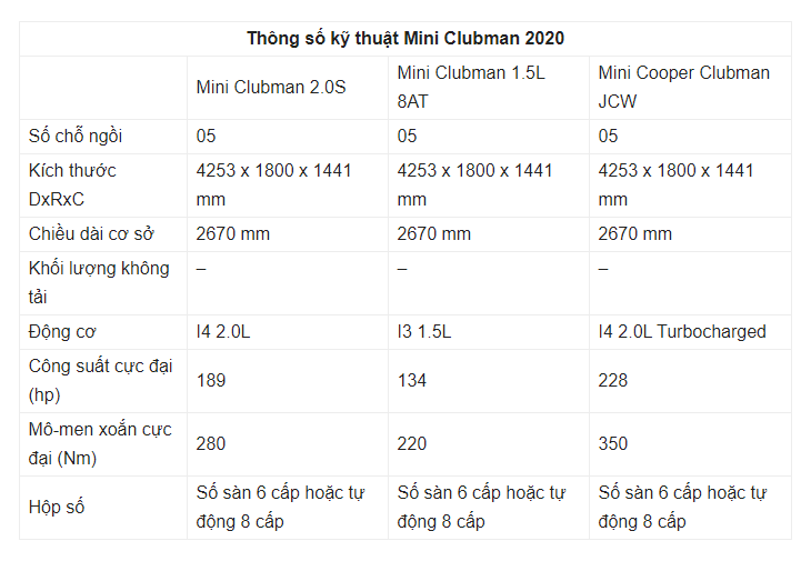 Bảng thông số kỹ thuật của xe Mini Clubman 2020 Bảng thông số kỹ thuật của xe Mini Clubman 2020