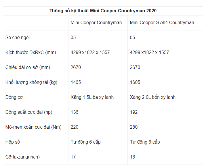 Bảng thông số kỹ thuật xe Mini Countryman Bảng thông số kỹ thuật xe Mini Countryman