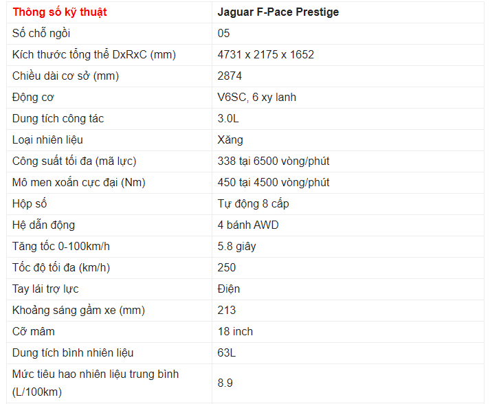 Bảng thông số kỹ thuật của xe Jaguar F Pace Bảng thông số kỹ thuật của xe Jaguar F Pace