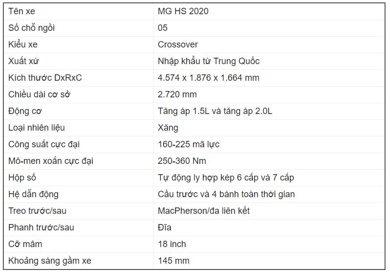 Giá xe MG HS Giá xe MG HS