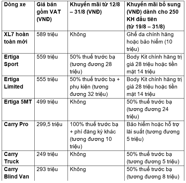 Khuyến mãi tháng 8/2020 mới nhất của Suzuki. Khuyến mãi tháng 8/2020 mới nhất của Suzuki.