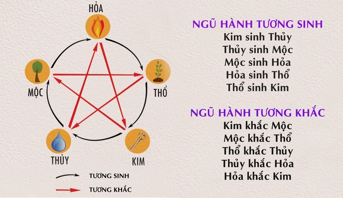 Xem biển số xe phong thủy theo ngũ hành.