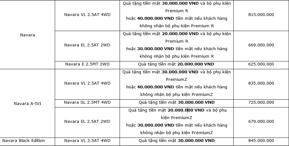 Ưu đãi dành cho xe Nissan Navara trong tháng 9/2020 Ưu đãi dành cho xe Nissan Navara trong tháng 9/2020