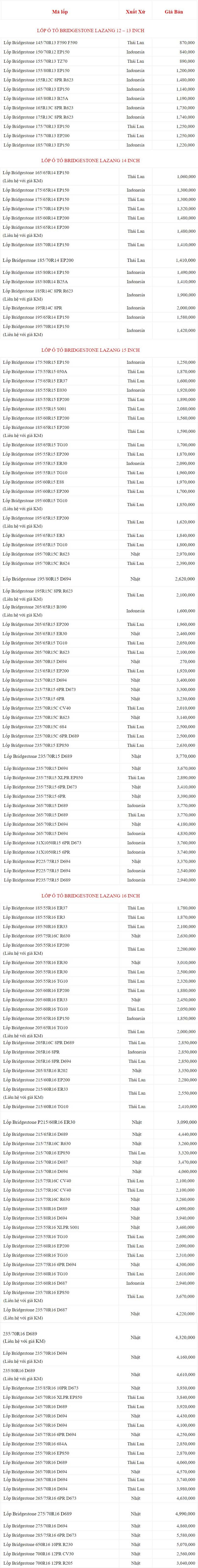 Bảng giá lốp xe Bridgestone mới nhất.