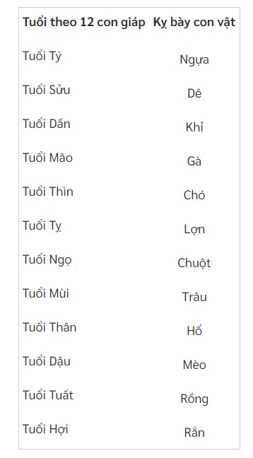 Các con vật kị theo tuổi