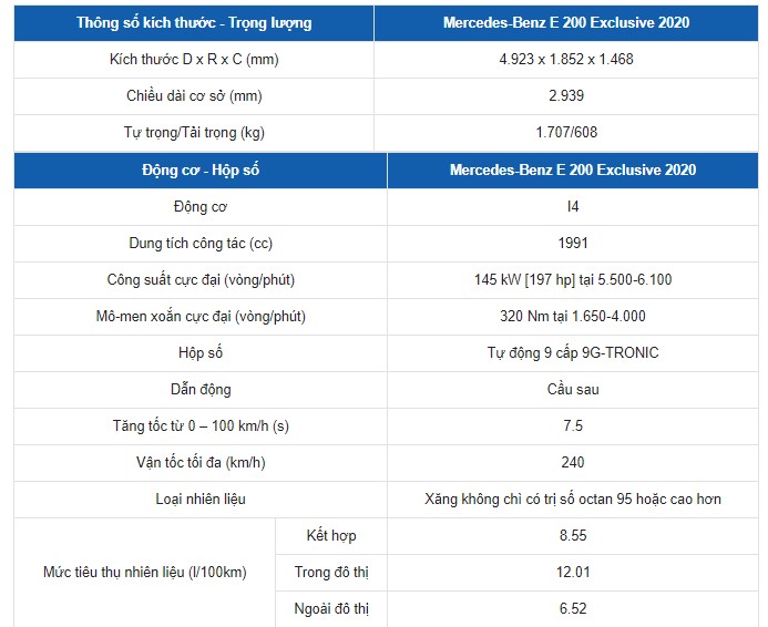 Bảng thông số kỹ thuật của xe Mercedes Benz E200 Exclusive